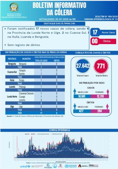 Boletim de Colera 2025 Nº 199